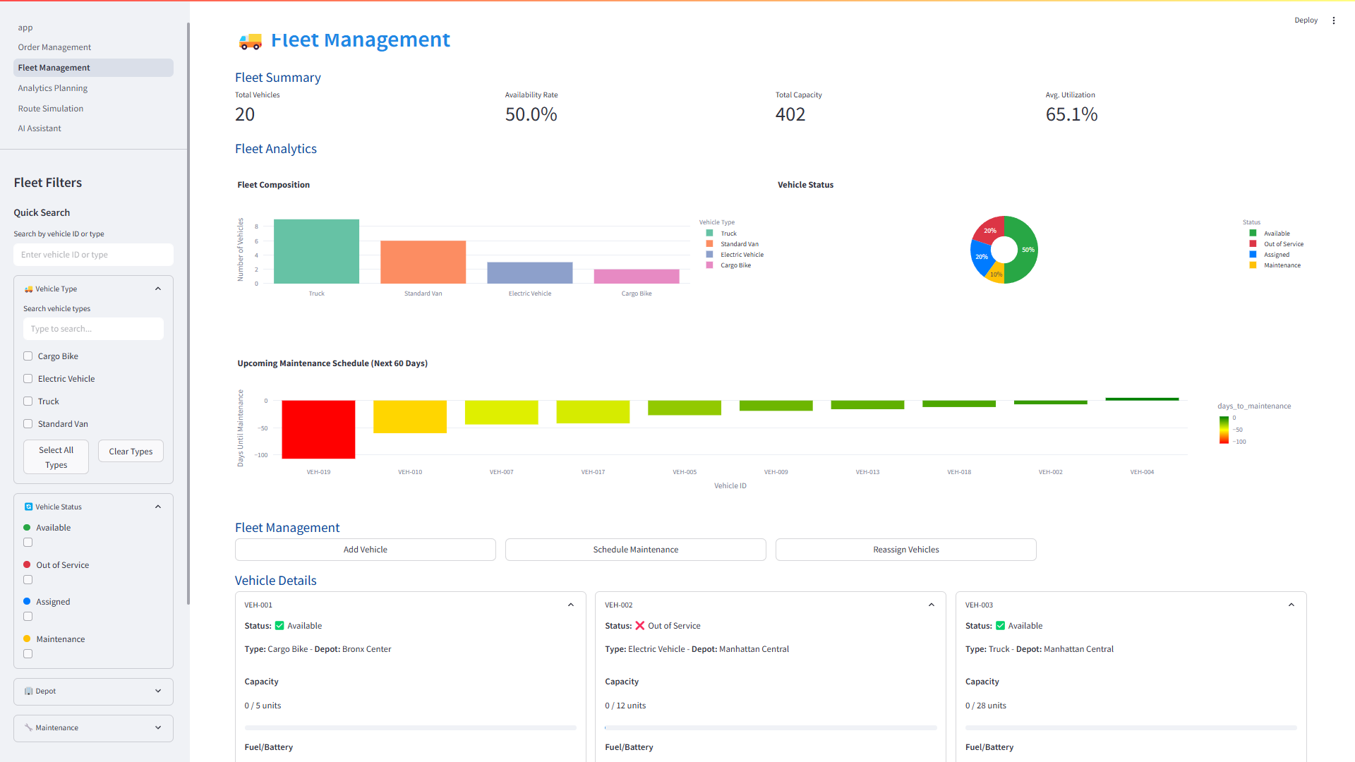 Last Mile Delivery - Main Dashboard